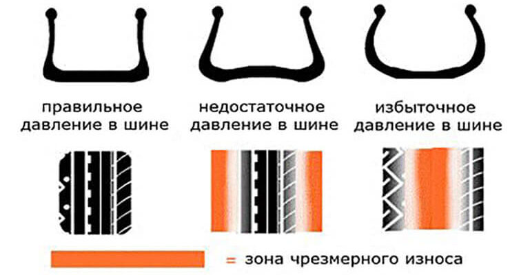 какое давление должно быть в зимних шинах