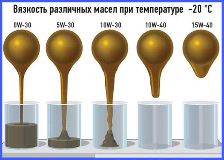какое масло лучше заливать в двигатель приора