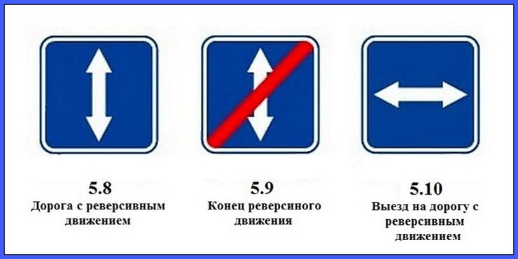 Реверсивная полоса: правила, знаки, типичные ошибки и реальные «кейсы с камер»