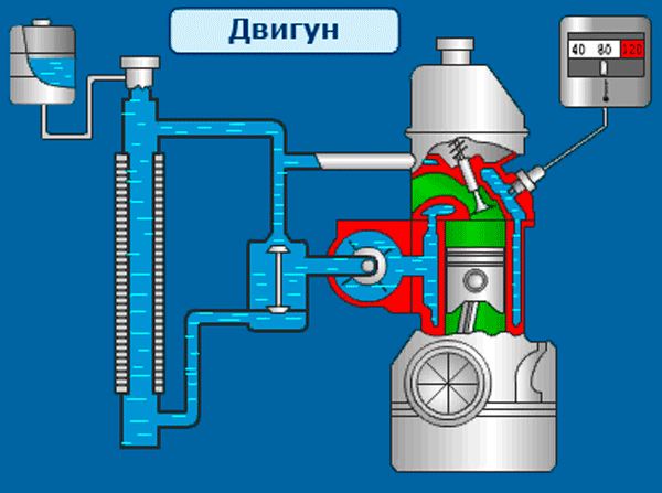Как часто необходимо выполнять промывку
