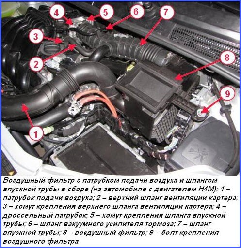 Нарушена подача воздуха