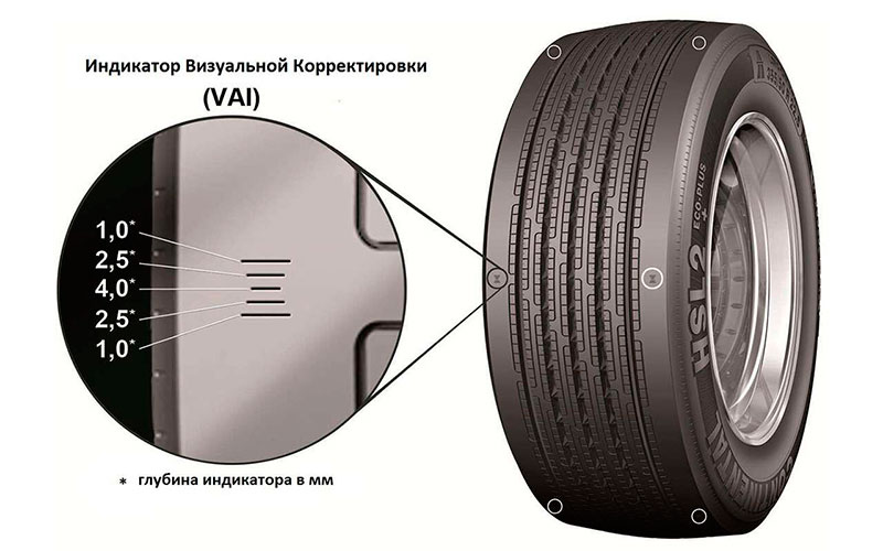 Индикаторы износа шин