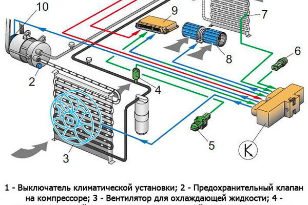 Устройство климат контроля