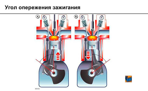 Угол опережения зажигания: оптимизация работы двигателя