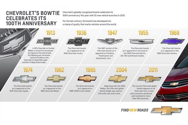 Эволюция логотипов Chevrolet