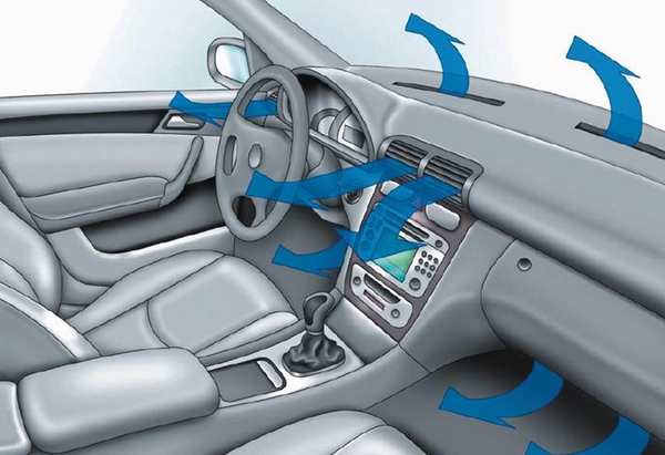 распределение воздушных потоков в авто