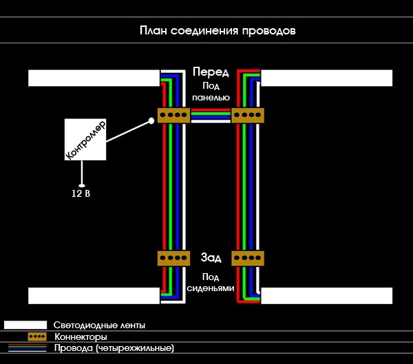 Схема подсветки салона автомобиля