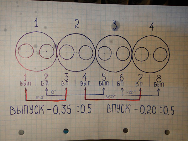 Регулировка клапанов ВАЗ 2114
