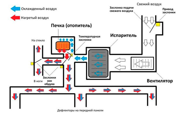 Кондиционер: утечка фреона, запотевание, запах — почему «просто заправить» редко помогает