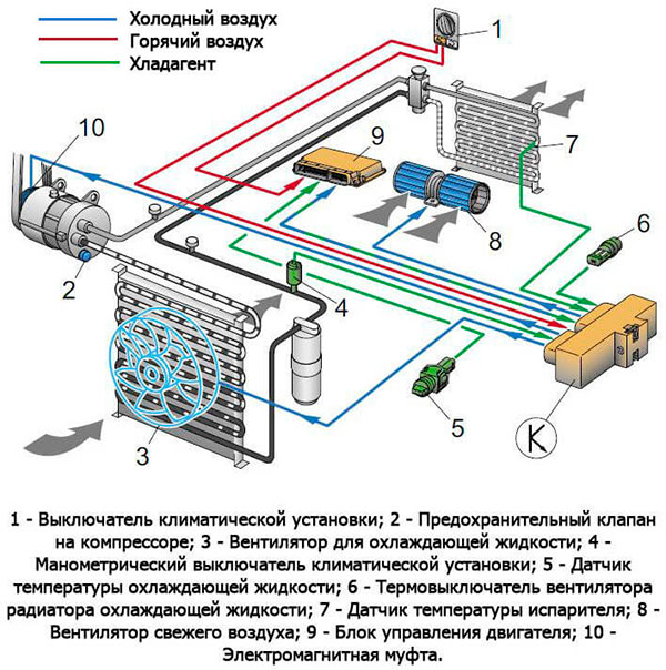 Системы start-stop: реальная экономия или маркетинг