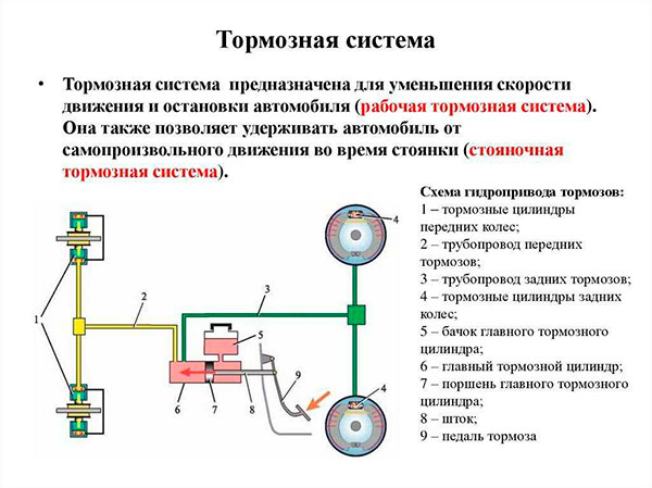 Почему проваливается педаль тормоза