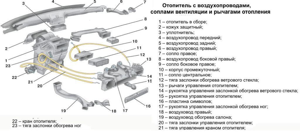 Устройство работы системы отопления ВАЗ 2114