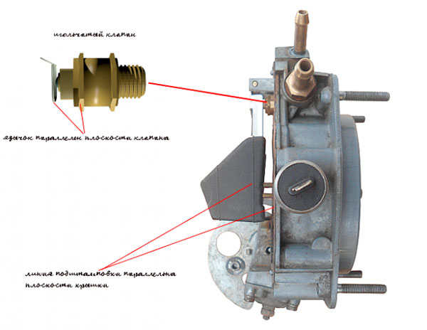 Проверка выставленных поплавков
