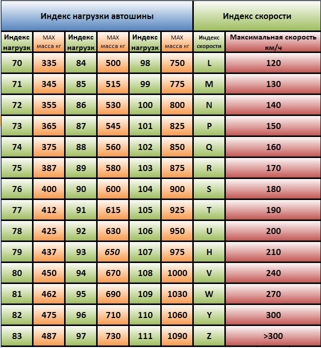 Таблица индекс шин