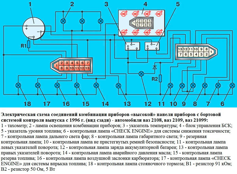 Схема комбинации приборов для высокой панели