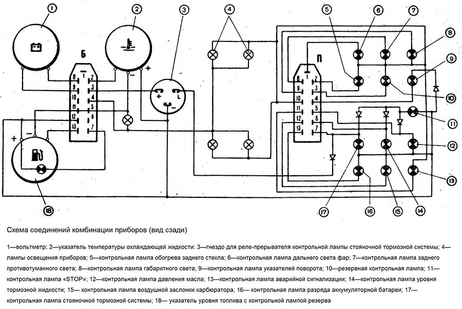 Схема комбинации приборов для низкой панели