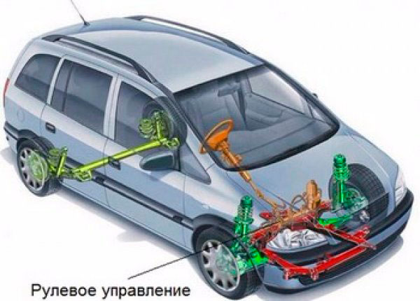 Рулевое управление