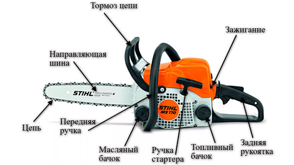 Составные части бензопилы