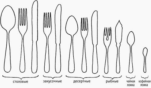 Эти столовые приборы используются чаще всего.