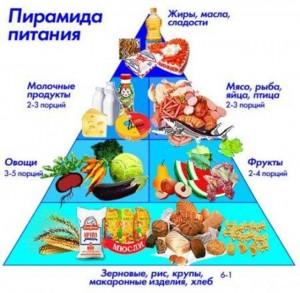 пирамида здорового питания