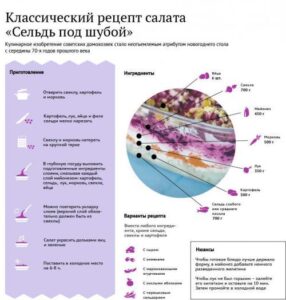 сельдь под шубой схема