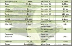 состав кабачков таблица
