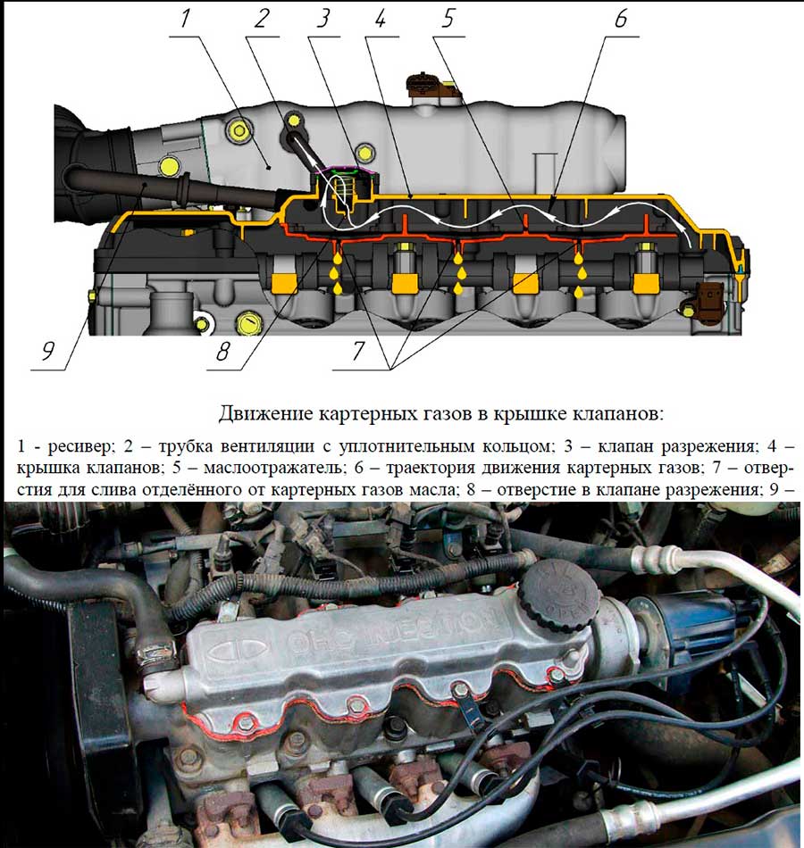 Черное масло в двигателе: причины, последствия и способы решения проблемы