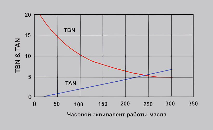 Черное масло в двигателе: причины, последствия и способы решения проблемы