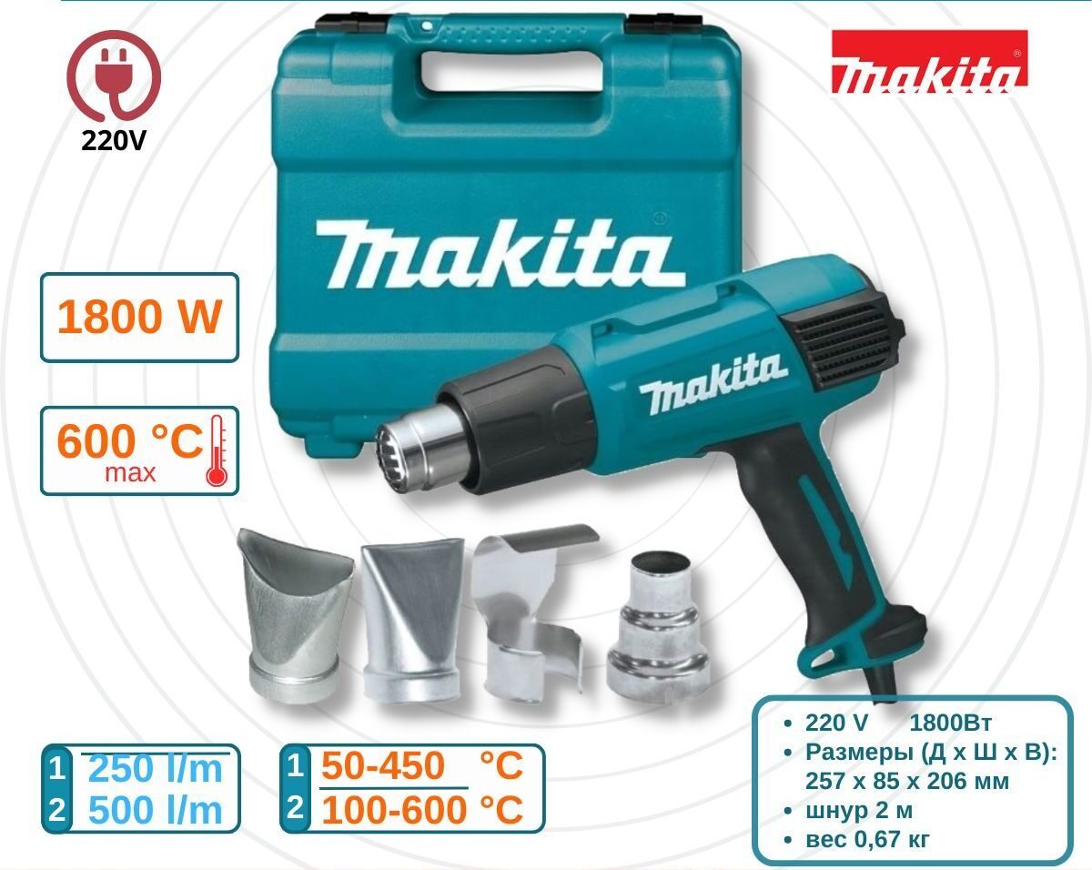 Рейтинг строительных фенов 2025 года: лучшие модели для дома и профессиональной работы