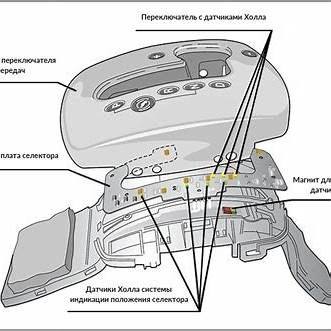 Селектор АКПП: виды, устройство и принцип работы