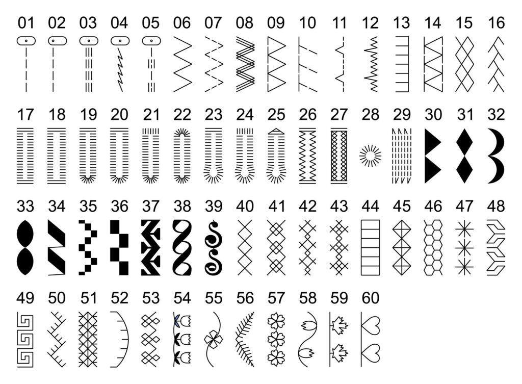 Швейная машина Janome Ami 35s: обзор, характеристики, преимущества и отзывы