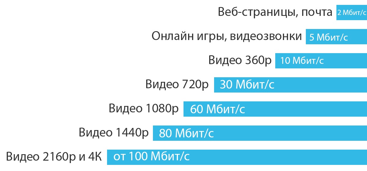 Проводной, мобильный или спутниковый: какой интернет подходит вам?