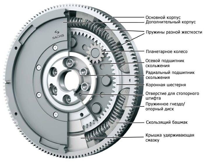 Как определить износ сцепления и когда его менять: признаки, проверка и советы