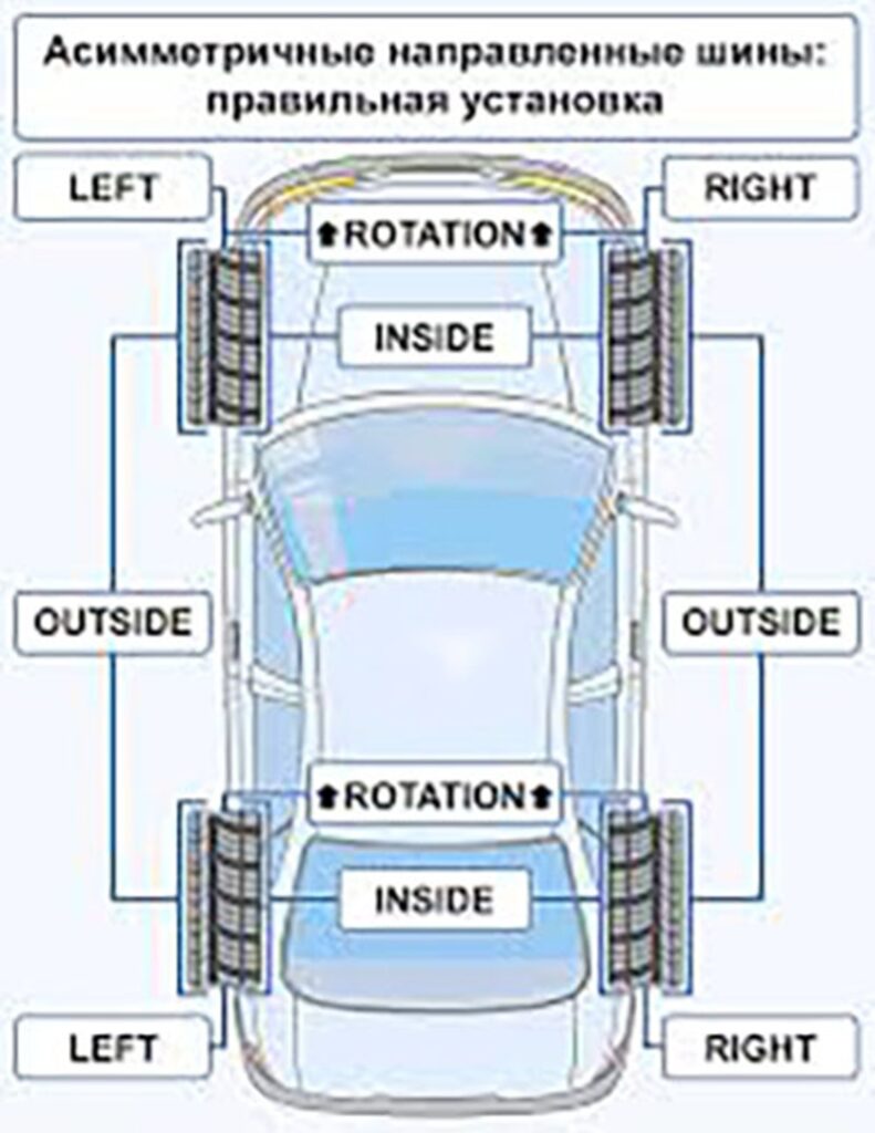 Как правильно ставить зимние шины по направлению вращения — правила и советы