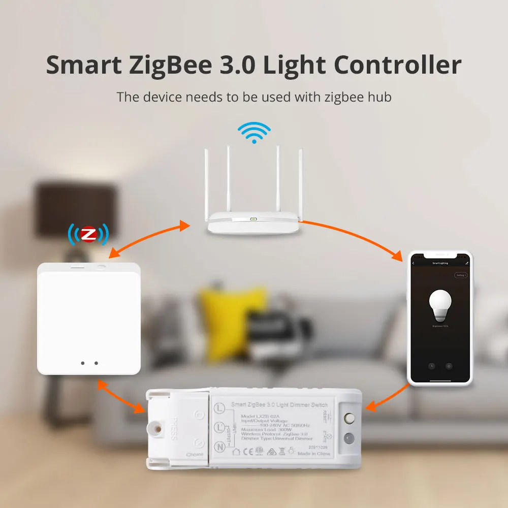 Как работает протокол Zigbee и чем он лучше Wi-Fi в умном доме