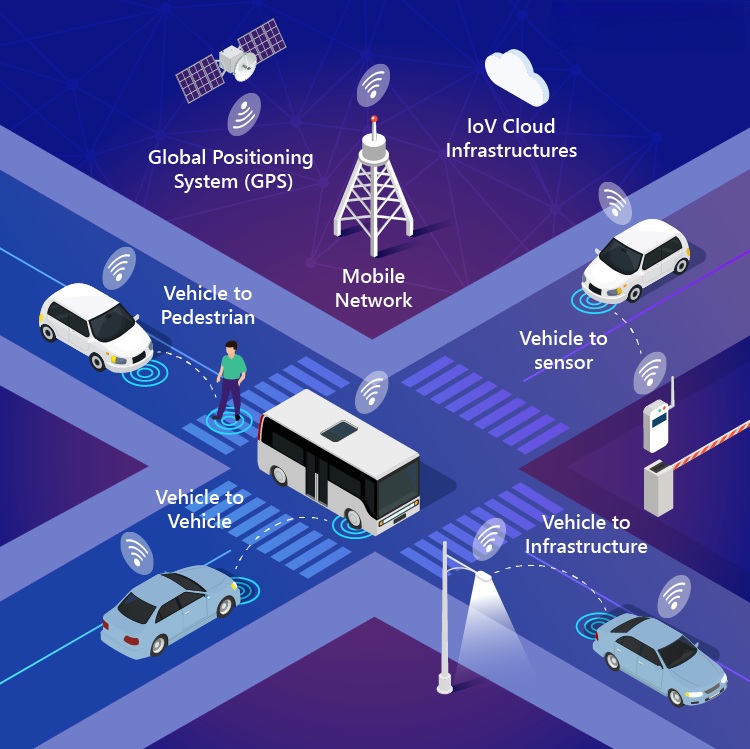 Разбор ПДД через тренды: новые дорожные знаки, разметка, электронные регулировщики