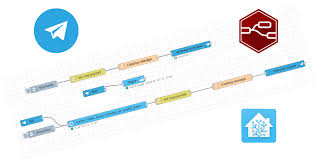 Гайд по настройке Telegram-уведомлений при открытии двери с умным замком