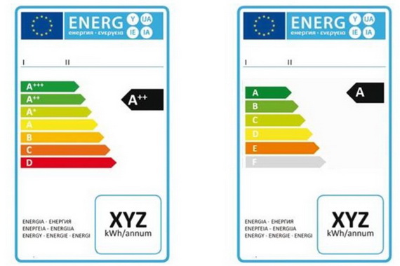 Энергоэффективная техника: как выбрать прибор с выгодой для кошелька и экологии