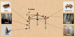Как обезопасить электросеть в гараже или мастерской
