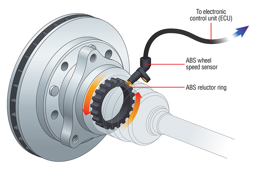 ABS/ESC: типовые ошибки и базовая диагностика OBD‑II