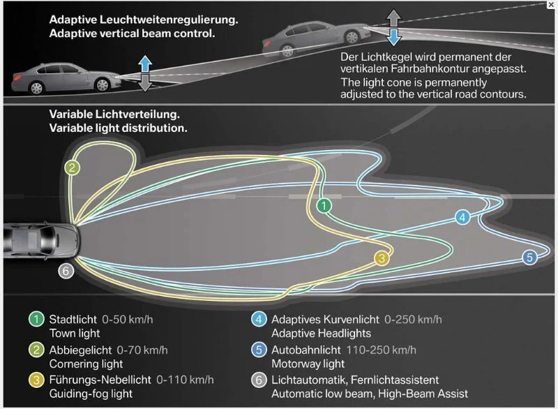 Что важно знать о современных системах помощи водителю (ADAS)