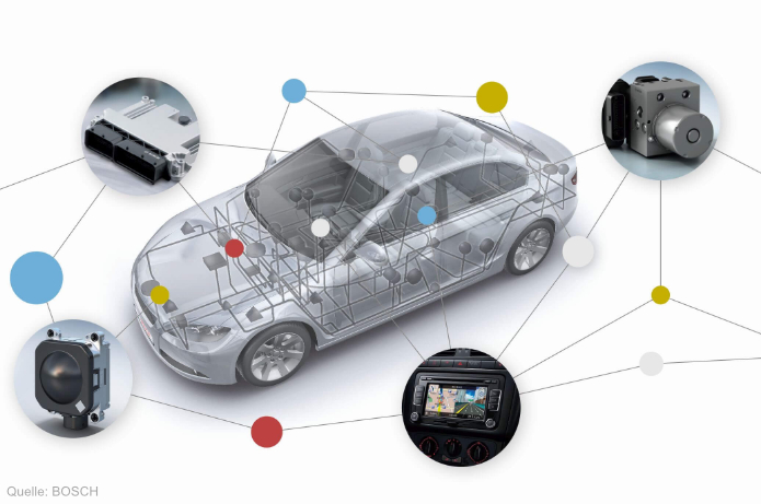 Защита от угона: сигнализации, метки, иммобилайзеры, «сейф» ЭБУ