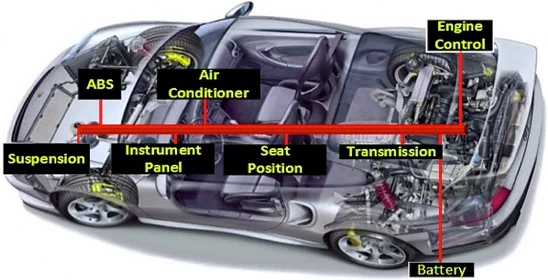 Системы защиты от угона: обзор технологий 2025 — как реально защитить автомобиль