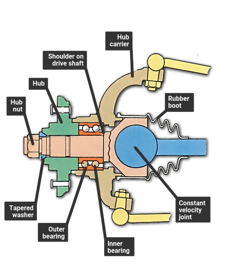 Хабы/редукторы у рамников: когда включать/смазывать, диагностика «воя» на скорости
