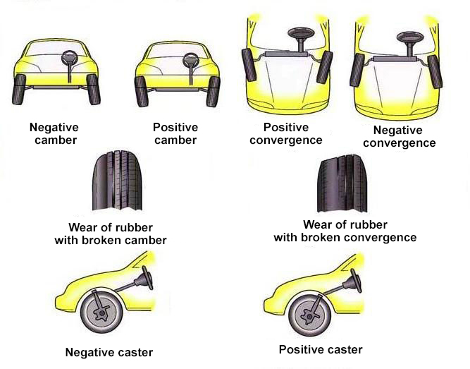 Сход-развал продвинутый: кастер/камбер/ТОЕ — как геометрия влияет на износ и курс