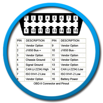 Разъём OBD-II: что можно подключить и как использовать