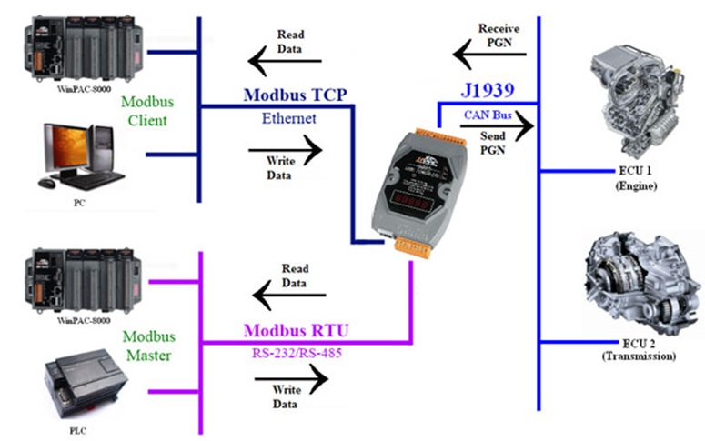 Системы слежения для грузовиков: обзор технологий