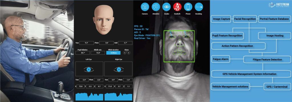 Системы распознавания усталости: тест новых алгоритмов