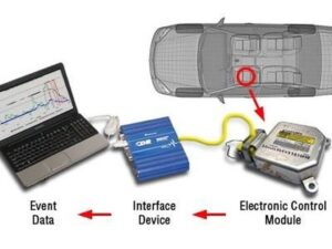 Закон о "чёрных ящиках": что записывает автомобиль