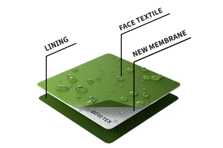Защитная экипировка: новинки материалов